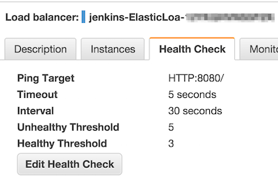 ELB health check