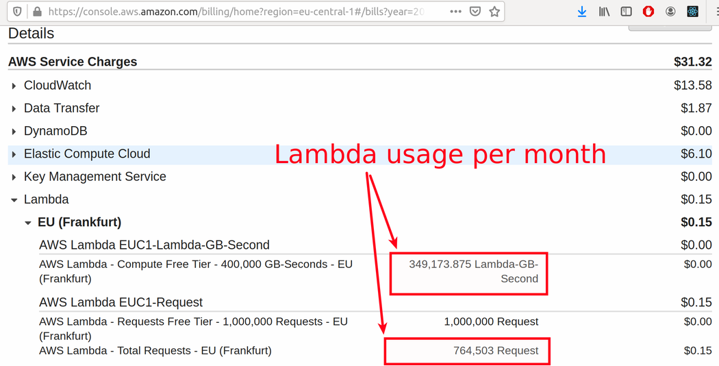 My Billing Dashboard