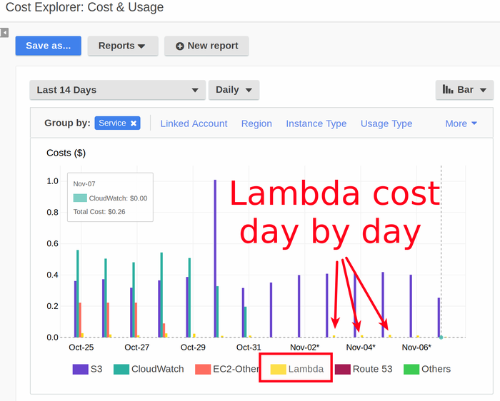 Cost Explorer